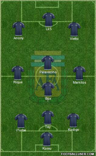 Argentina Formation 2018