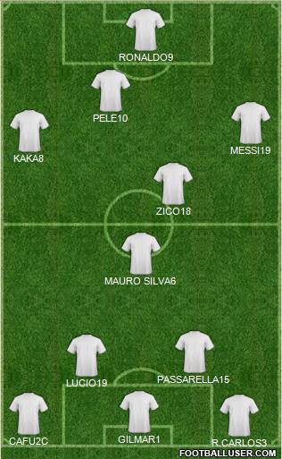 Dream Team Formation 2018