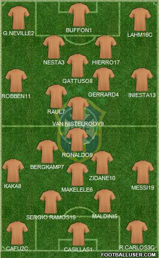 Brazil Formation 2018