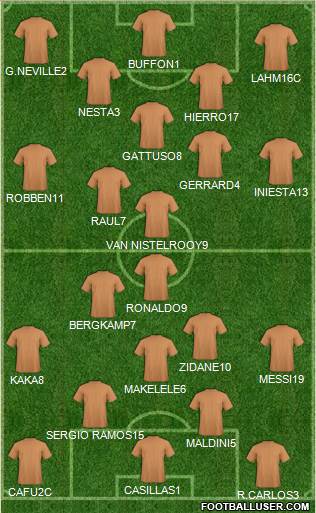 Dream Team Formation 2018