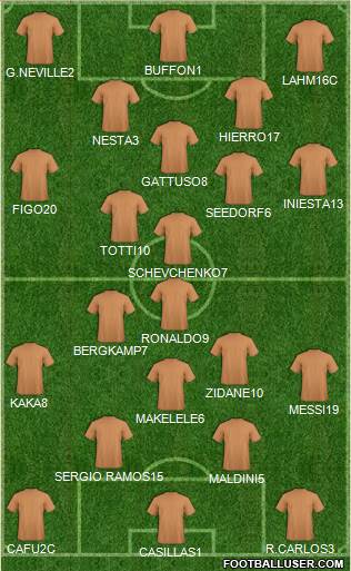Dream Team Formation 2018