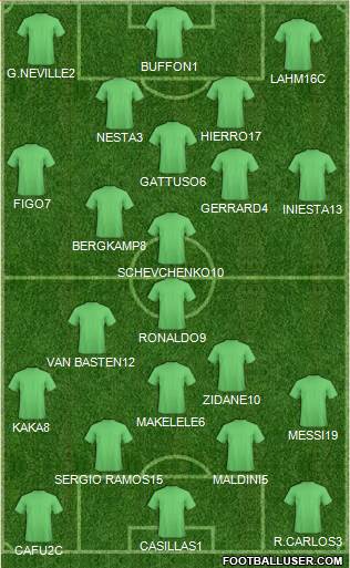 Dream Team Formation 2018