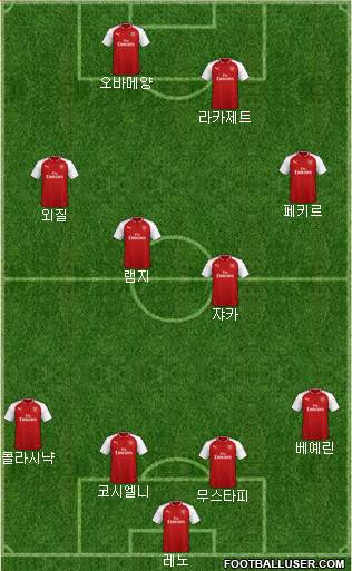 Arsenal Formation 2018