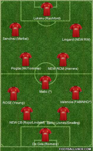 Manchester United Formation 2018