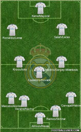 Real Madrid C.F. Formation 2018