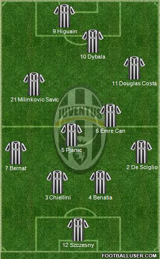 Juventus Formation 2018