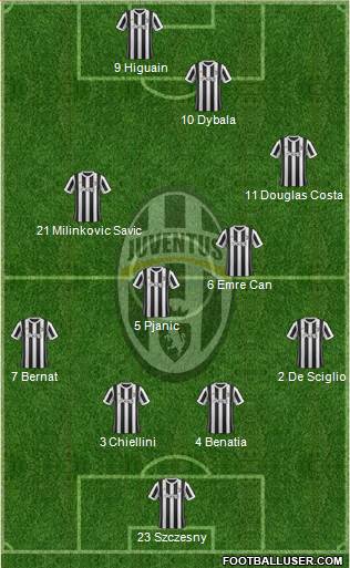 Juventus Formation 2018