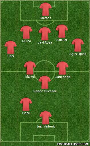 Champions League Team Formation 2018