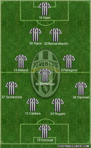 Juventus Formation 2018