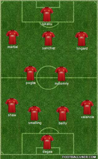 Manchester United Formation 2018