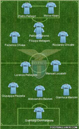 S.S. Lazio Formation 2018