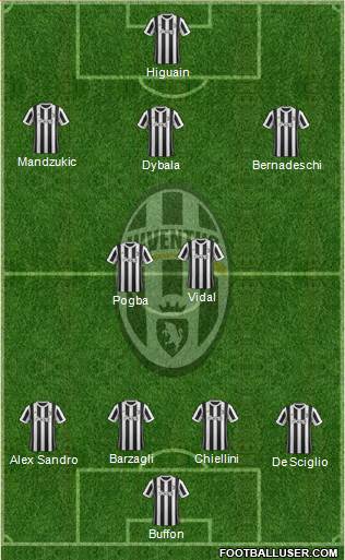 Juventus Formation 2018