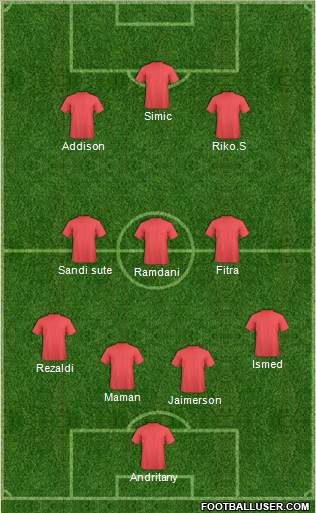 Football Manager Team Formation 2018