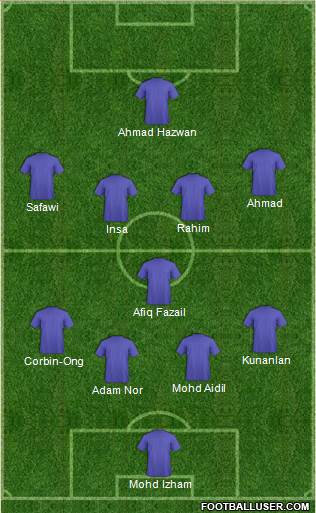 Football Manager Team Formation 2018