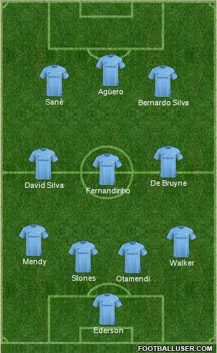 Manchester City Formation 2018
