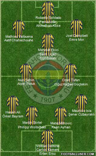 Fenerbahçe SK Formation 2018