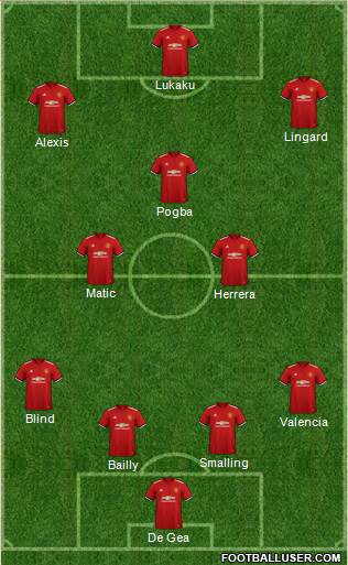 Manchester United Formation 2018