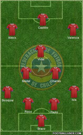 Chile Formation 2018