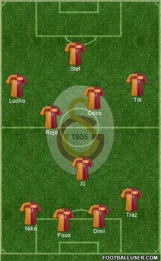 Galatasaray SK Formation 2018