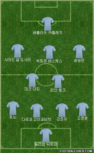 Dream Team Formation 2018