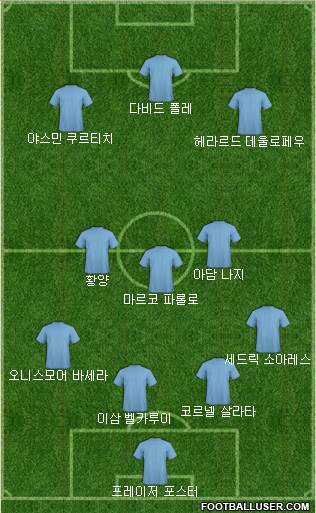 Dream Team Formation 2018