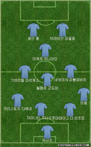 Dream Team Formation 2018