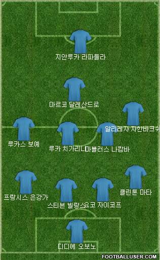 Dream Team Formation 2018