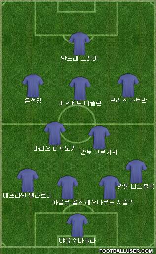 Dream Team Formation 2018