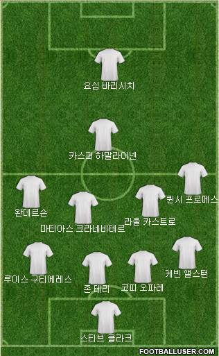 Dream Team Formation 2018