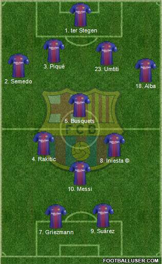 F.C. Barcelona Formation 2018