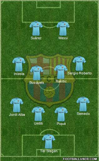 F.C. Barcelona Formation 2018