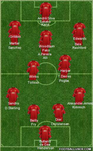 Manchester United Formation 2018