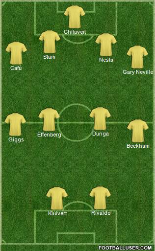 Dream Team Formation 2018