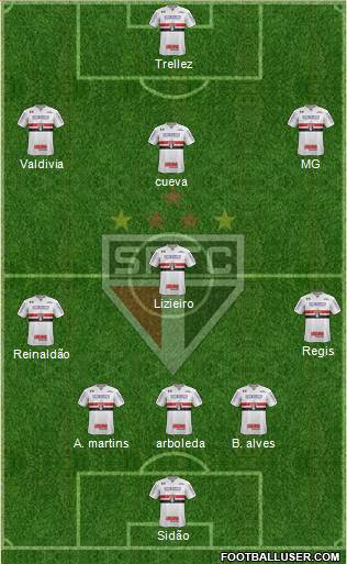 São Paulo FC Formation 2018