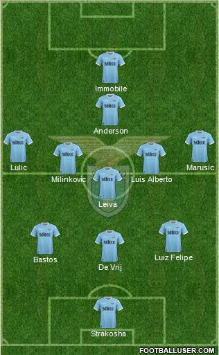 S.S. Lazio Formation 2018