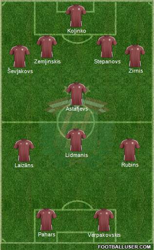 Latvia Formation 2018