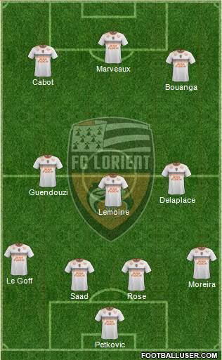 FC Lorient Bretagne Sud Formation 2018
