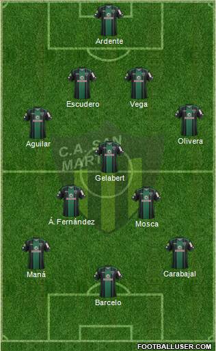 San Martín de San Juan Formation 2018