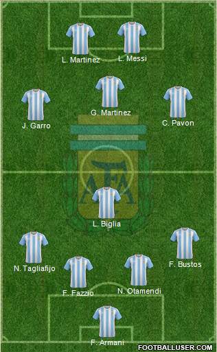 Argentina Formation 2018