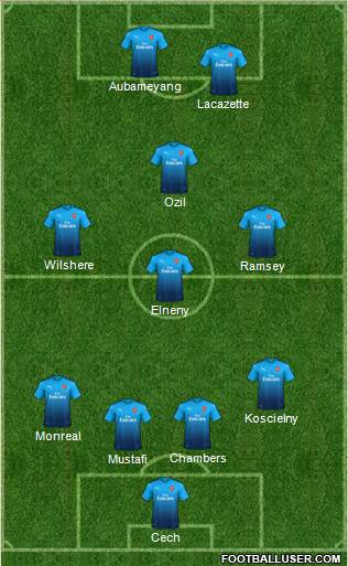 Arsenal Formation 2018