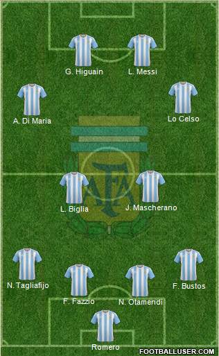 Argentina Formation 2018