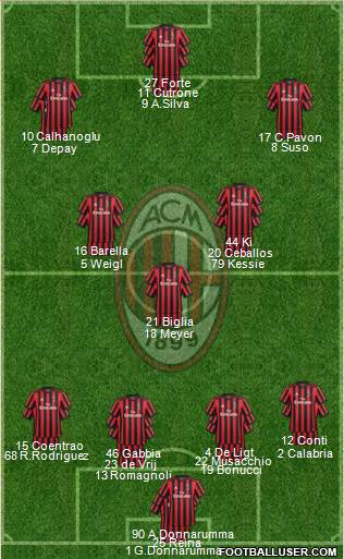 A.C. Milan Formation 2018