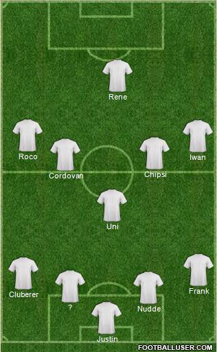Championship Manager Team Formation 2018