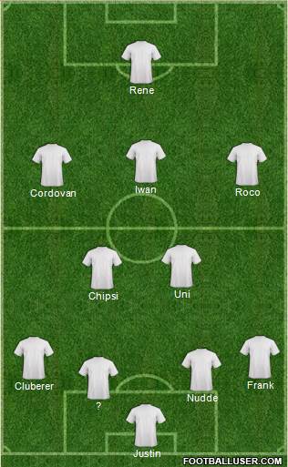 Championship Manager Team Formation 2018