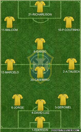 Brazil Formation 2018