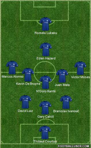 Chelsea Formation 2018