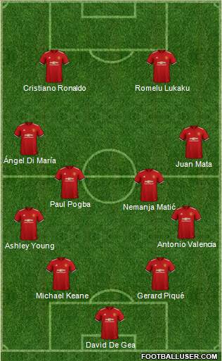 Manchester United Formation 2018