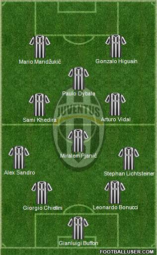 Juventus Formation 2018