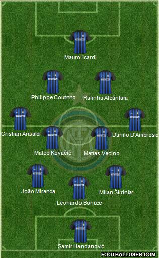 F.C. Internazionale Formation 2018