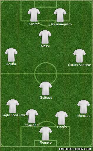 Dream Team Formation 2018